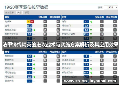法甲锋线精英的进攻战术与实施方案解析及其应用效果 法甲锋线精英的进攻战术与实施方案解析及其应用效果