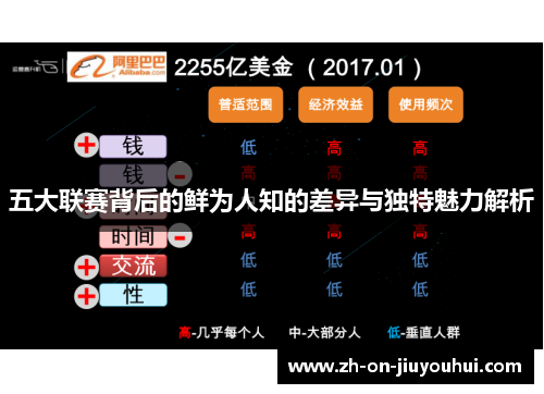 五大联赛背后的鲜为人知的差异与独特魅力解析 五大联赛背后的鲜为人知的差异与独特魅力解析