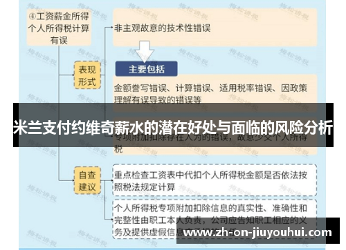 米兰支付约维奇薪水的潜在好处与面临的风险分析 米兰支付约维奇薪水的潜在好处与面临的风险分析