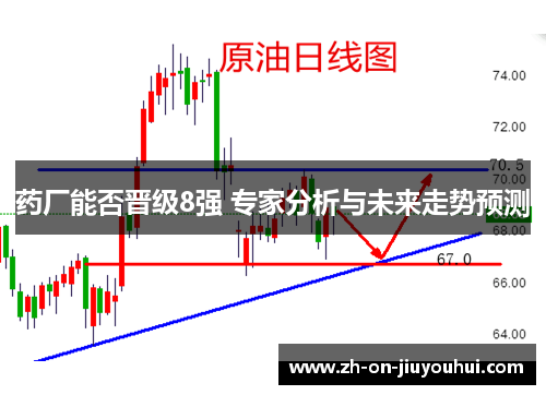 药厂能否晋级8强 专家分析与未来走势预测