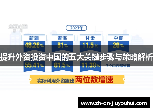 提升外资投资中国的五大关键步骤与策略解析