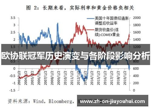 欧协联冠军历史演变与各阶段影响分析 欧协联冠军历史演变与各阶段影响分析