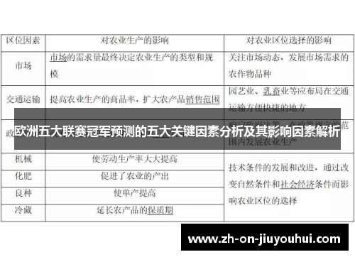 欧洲五大联赛冠军预测的五大关键因素分析及其影响因素解析 欧洲五大联赛冠军预测的五大关键因素分析及其影响因素解析
