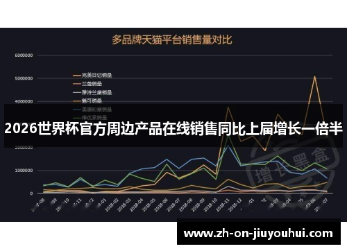 2026世界杯官方周边产品在线销售同比上届增长一倍半