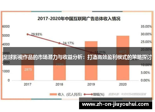 足球影视作品的市场潜力与收益分析:打造高效盈利模式的策略探讨 足球影视作品的市场潜力与收益分析:打造高效盈利模式的策略探讨