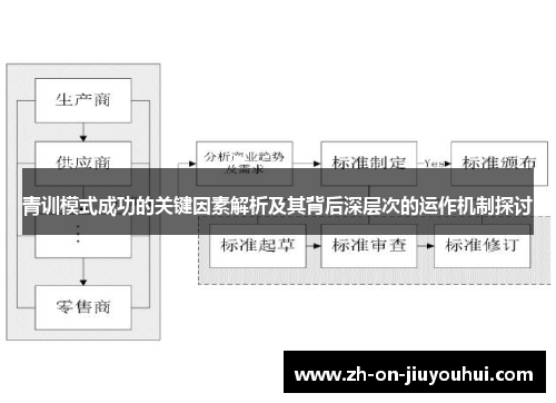青训模式成功的关键因素解析及其背后深层次的运作机制探讨 青训模式成功的关键因素解析及其背后深层次的运作机制探讨