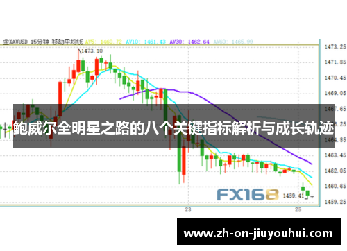 鲍威尔全明星之路的八个关键指标解析与成长轨迹 鲍威尔全明星之路的八个关键指标解析与成长轨迹