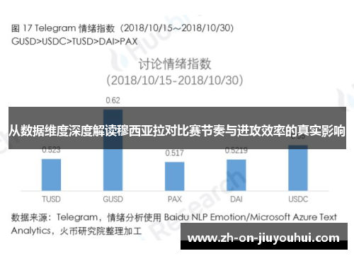 从数据维度深度解读穆西亚拉对比赛节奏与进攻效率的真实影响
